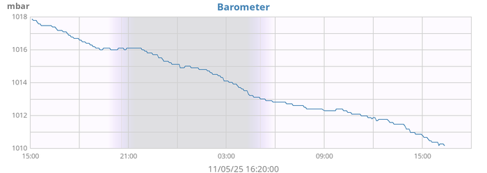 daybarometer